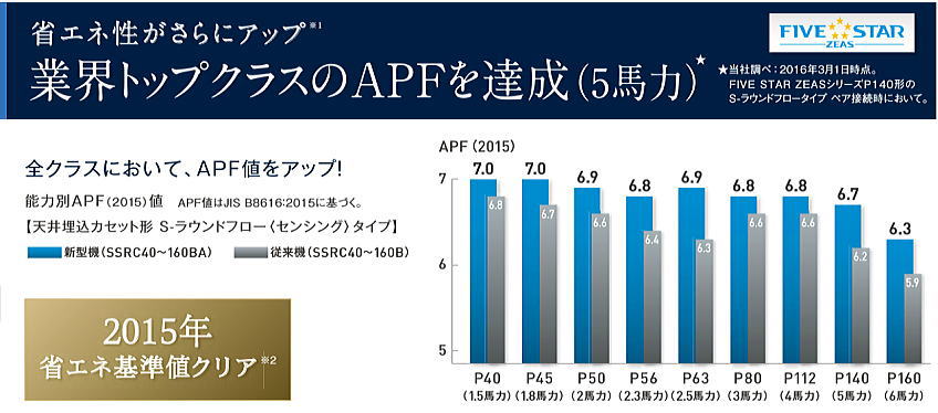 �_�C�L���G�A�R���Ȃ�A����ւ��邾���Őߓd�I