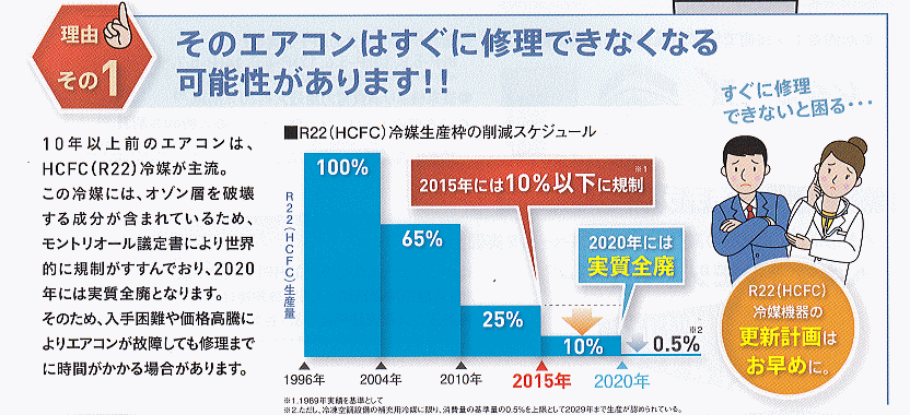 ���̃G�A�R���͂����ɏC���ł��Ȃ��Ȃ�\��������܂��I�I