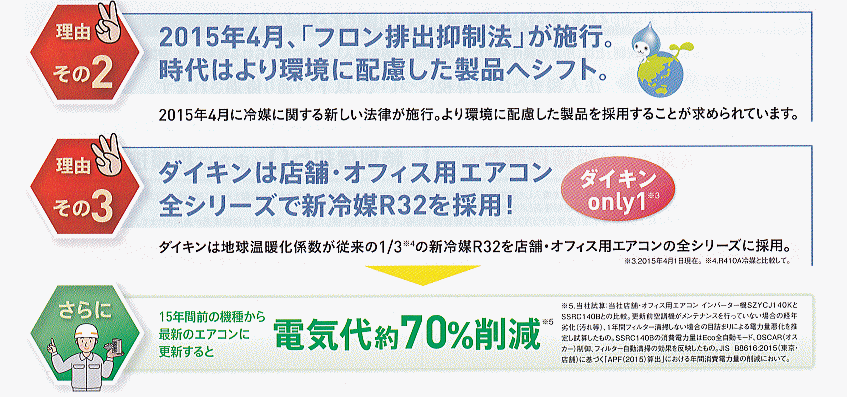 �Q�O�P�T�N�S���u�t�����r�o�}���@�v���{�H�B����͂����ɔz���������i�փV�t�g�B�_�C�L���͓X�܁E�I�t�B�X�p�G�A�R���S�V���[�Y�ŐV��}R32���̗p�I�d�C���70���팸