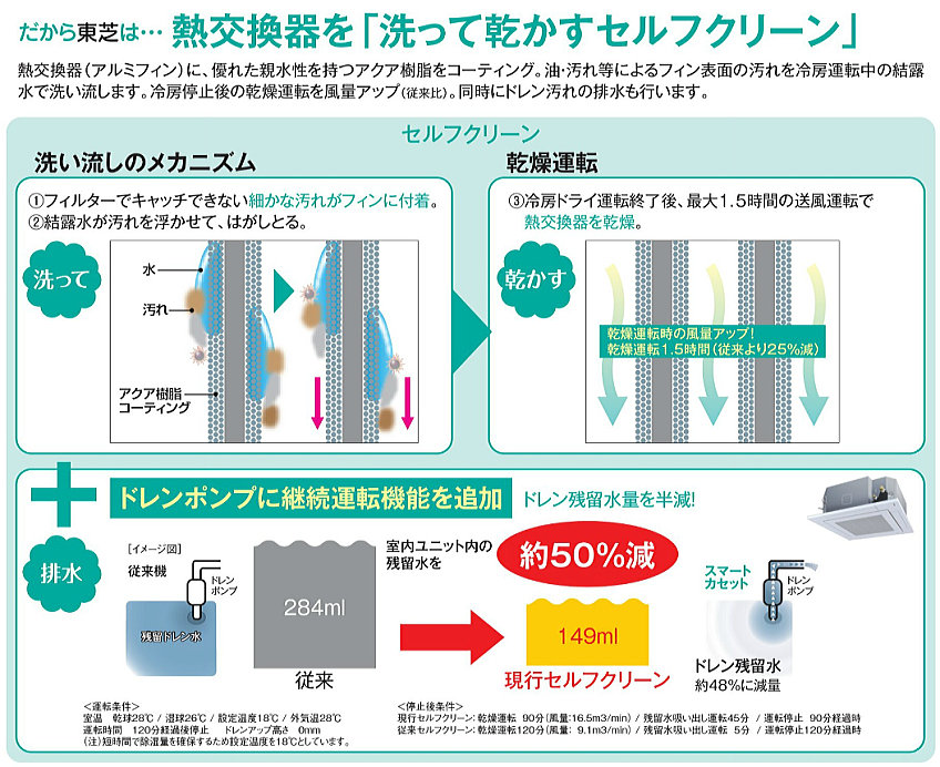 ���ł͔M����������Ċ������Z���t�N���[��